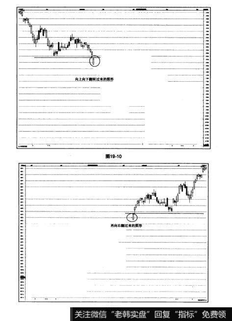 图19-10 图19-11猎杀股票黑马：利用亚当理论映射未来走势图